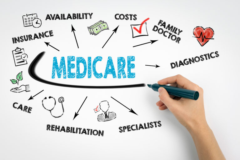 Do You Have To Be Retired To Receive Medicare